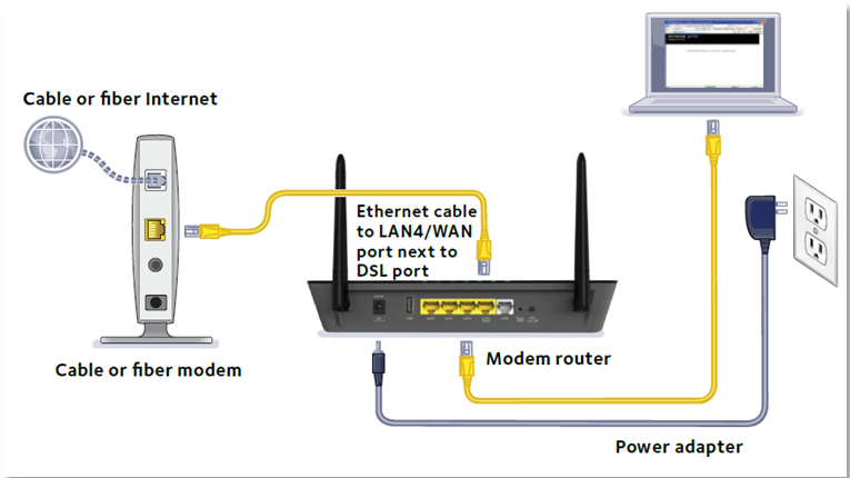 separate modem and router configuration