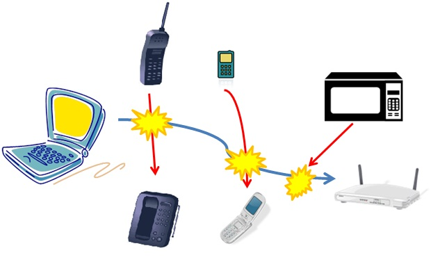 check for signal interference from other electronic appliances