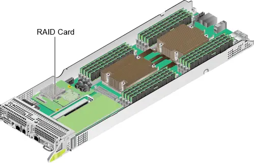 Physical RAID Card Example