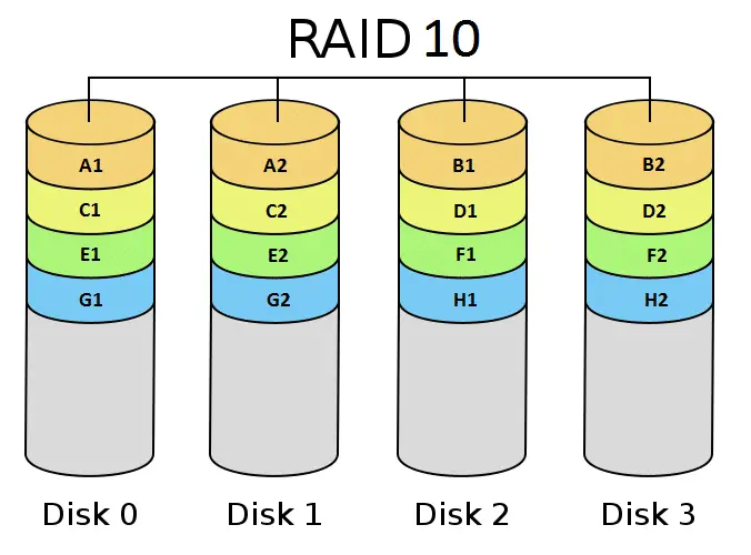 raid rexx