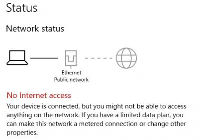 ethernet connected but no internet access - featured image
