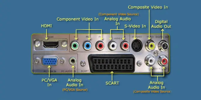 common TV connection ports